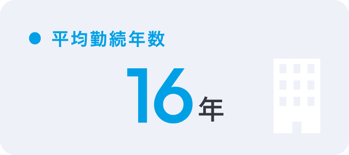 平均勤続年数 16年