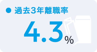 過去3年離職率4.3％