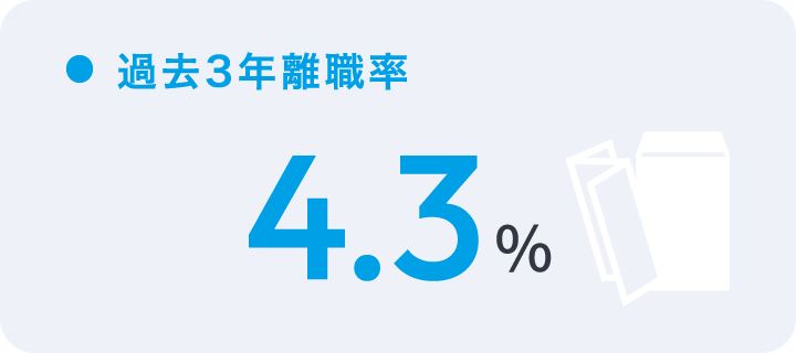 過去3年離職率4.3％