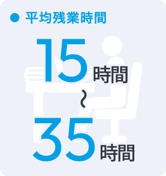 平均残業時間 15〜35時間