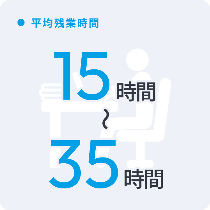 平均残業時間 15〜35時間